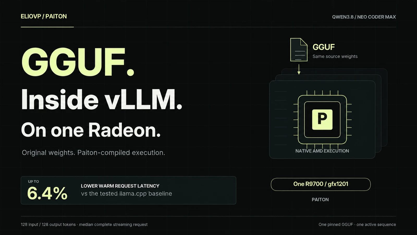 Qwen3.8 GGUF in vLLM: Faster Responses on One Radeon