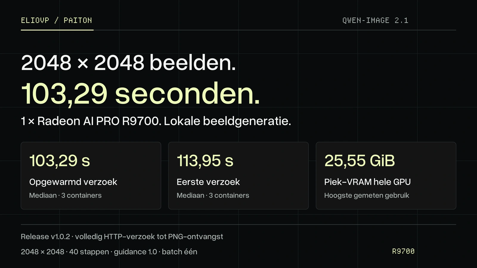 Qwen-Image 2.1 op 1 × Radeon AI PRO R9700: 2048×2048-beelden in 103 seconden