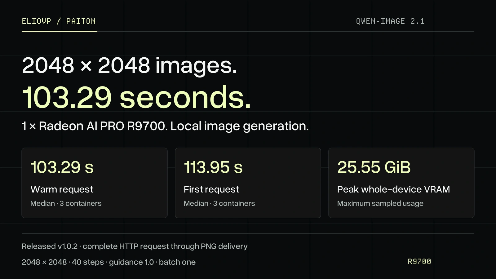 Qwen-Image 2.1 on 1 × Radeon AI PRO R9700: 2048×2048 images in 103 seconds