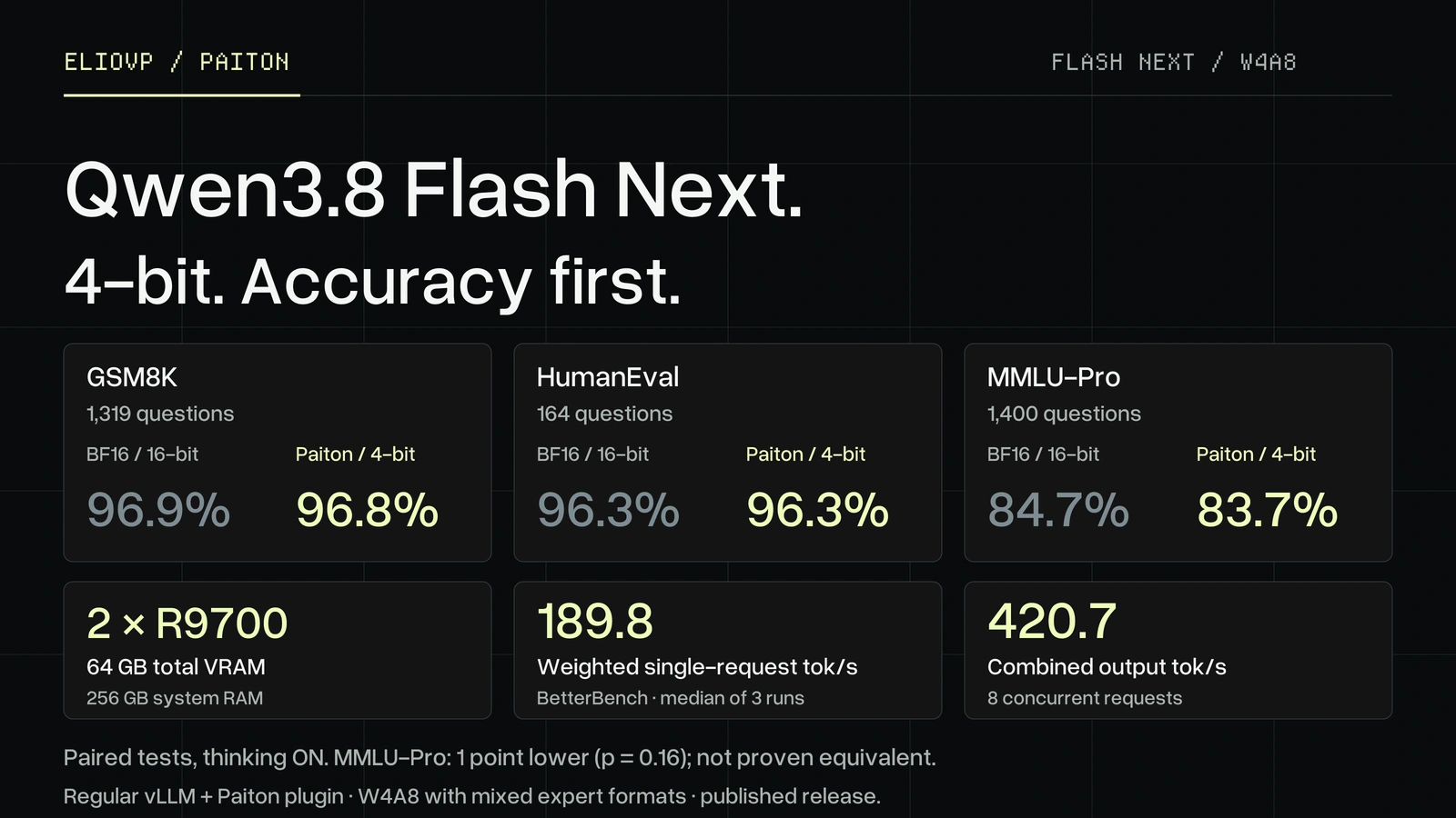 Qwen3.8 Flash Next in 4-bit on 2 × Radeon R9700: tested against 16-bit