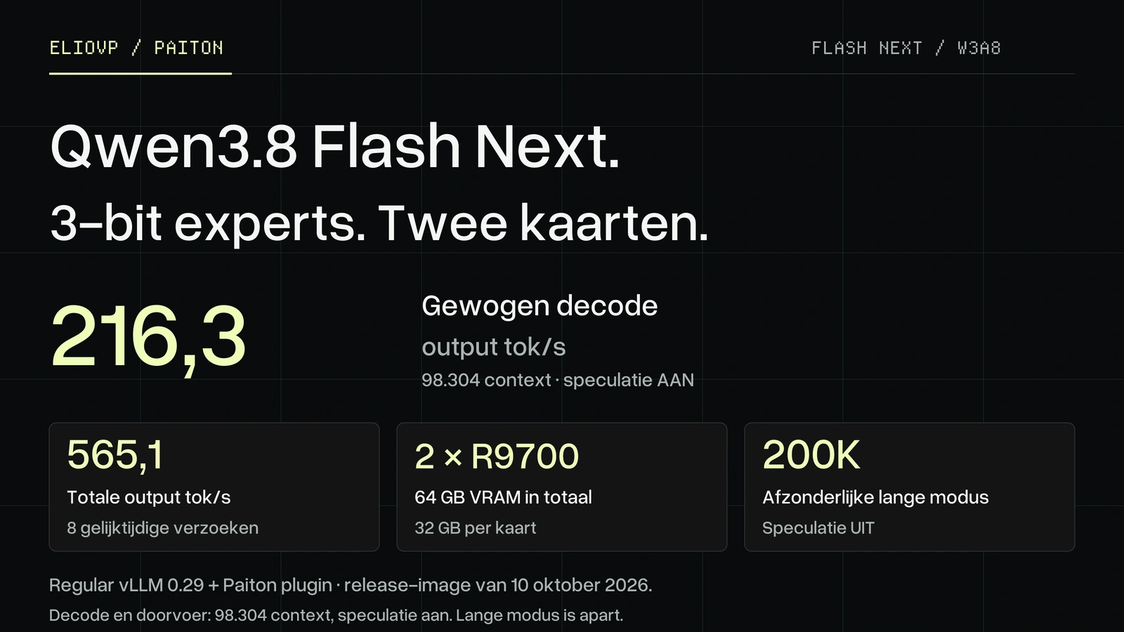 Qwen3.8 Flash Next op 2 × Radeon AI PRO R9700: 216 tokens/s, 200K-context
