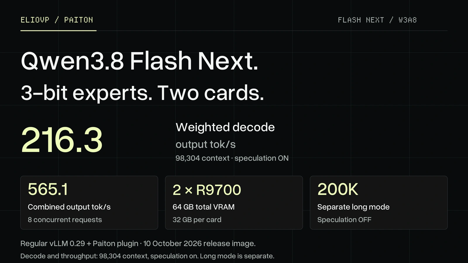Qwen3.8 Flash Next on 2 × Radeon AI PRO R9700: 216 tokens/s, 200K context